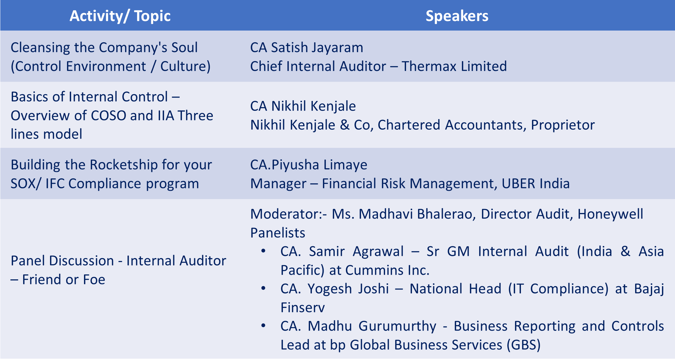 Speaker of the seminar pune event by Riskpro